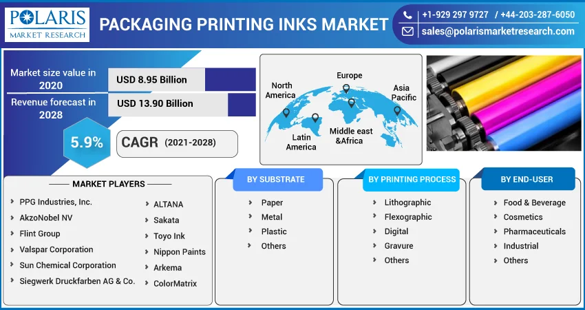Packaging Printing Inks Market